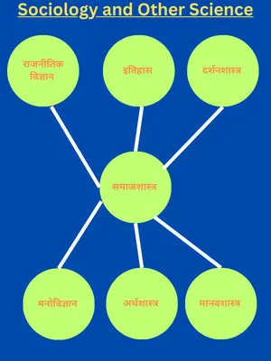 समाजशास्त्र एवं अन्य सामाजिक विज्ञान